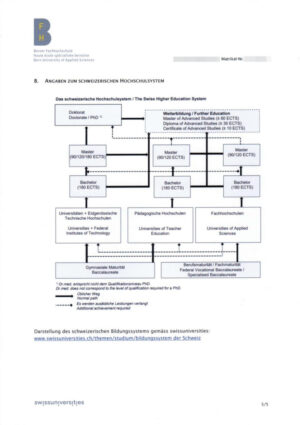 Switzerland Diploma Supplement into English